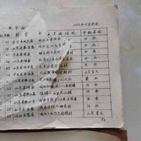 山东省曲阜师范学校同学录1950～1968（油印）