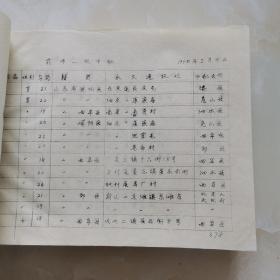 山东省曲阜师范学校同学录1950～1968（油印）