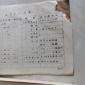 山东省曲阜师范学校同学录1950～1968（油印）