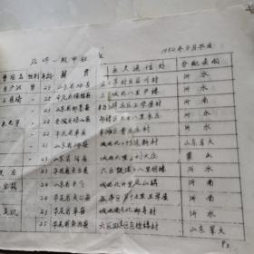 山东省曲阜师范学校同学录1950～1968（油印）