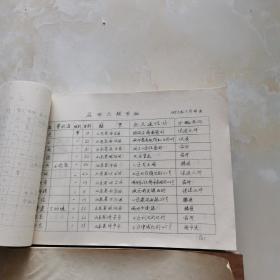 山东省曲阜师范学校同学录1950～1968（油印）