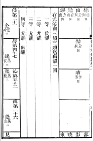 【提供资料信息服务】切韵考六卷   切韵考外编三卷    番禺陈氏东塾丛书  (清 番禺)陈澧撰    16开    420页   番禺陳氏東塾叢書  切韻考  陳澧撰粵東富文齋  质量如图   网店没有的图书可站内留言 免费代寻各姓氏家谱 族谱 宗谱 地方志等