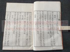 《历代詠史百律 完》（日）枕山大沼 著 漢詩集  明治十九年1886年下谷吟社和刻本   皮纸精寫刻原裝一册全