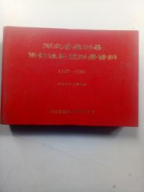 湖北省监利县供销社系统财务资料（1957一1982）