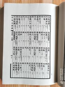 古钱大辞典（全二册）（上册、下册）精装本    个人藏书品好未阅