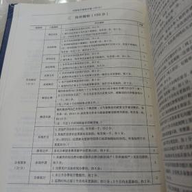 中国电子政务年鉴（2019）