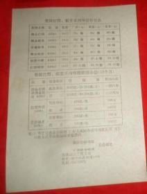 90年代 中国山东蒙阴银麦啤酒有限公司 宣传册 内含有 一张90年代宣传单 一张简介  一张价目表