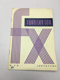 平面解析几何复习总表