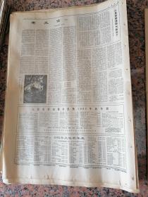 人民日报2215、1965年1月25日，规格4开6版.9品