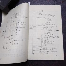 周易系统(2架5排)此书内有批批阅如图所示