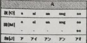 汉语、满语、日语对音（音素对照）表