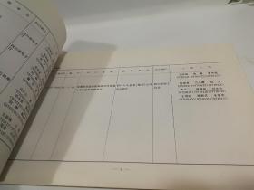 四川省科学技术进步奖励项目 1997年度