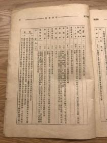 民国创刊号 桐油专刊 1938 创刊号 民国二十七年 孔网孤本