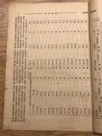 民国创刊号 桐油专刊 1938 创刊号 民国二十七年 孔网孤本