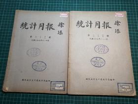 【民国期刊】《统计月报》共2册，民国三十七年一、二月，第125,126号一册。三、四月，第127,128号一册，国民政府主计处统计局编印，16开平装一册全