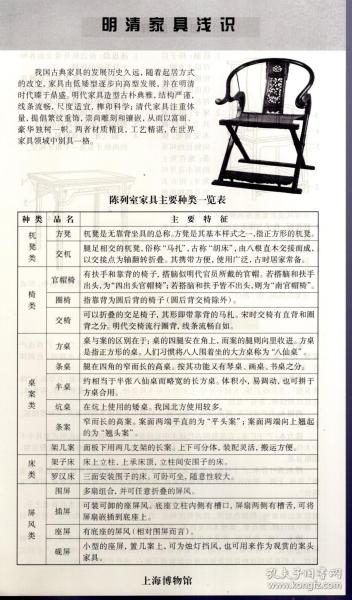 明清家具浅识、中国陶瓷简介、中国历代书法馆、中国古代雕塑馆、中国古代玉器、中国历代货币、少数民族工艺馆.中日英文