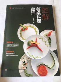 图解餐桌料理盘饰（）