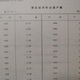 【酒文化资料】湖北酒，湖北省一轻，白酒工业（1910--1985）历史沿革，1985年湖北省优质白酒生产厂家，一轻工业系统名优酒一览表，企业选介有：武汉酒厂、湖北省白云边酒厂、宜昌市酒厂、公安县藕池曲酒厂、襄樊市酒厂、枣阳县酒厂、潜江县园林青酒厂。照片有：白云边酒、黄鹤楼系列酒、石花大曲酒、黄山头大曲酒