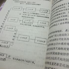 武汉测绘科技大学1987.6苗先荣编《地图更新》油印本