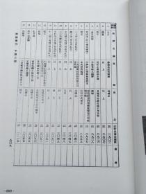 民国商标汇刊 上下