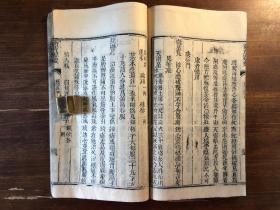 中医药古书古医书：《奇方纂要》一册全  亚拙山人辑 善成堂刊  中医文献初学中医药必备知识 中医入门中医启蒙经典