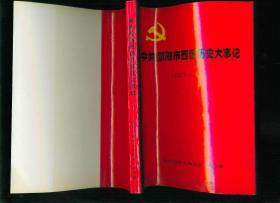 中共邵阳市西区历史大事记（1977-1997）