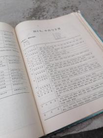 1981年空军卫生部主编16开精装本《医学提要》大型类书，中西医贯通融合，中医，中药，病症，诊断有标准化倾向，阴阳学说，五行学说，脏腑学说，病因，诊法，八纲脏腑六经卫气营血三焦皆辩证，常用中草药，常用方剂，脏腑用药规律，随症用药参考，经络与针灸，医学史，医学人物，医学著作。