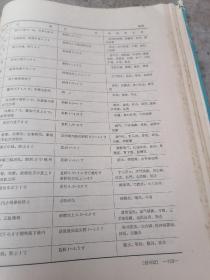 1981年空军卫生部主编16开精装本《医学提要》大型类书，中西医贯通融合，中医，中药，病症，诊断有标准化倾向，阴阳学说，五行学说，脏腑学说，病因，诊法，八纲脏腑六经卫气营血三焦皆辩证，常用中草药，常用方剂，脏腑用药规律，随症用药参考，经络与针灸，医学史，医学人物，医学著作。