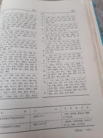 1981年空军卫生部主编16开精装本《医学提要》大型类书，中西医贯通融合，中医，中药，病症，诊断有标准化倾向，阴阳学说，五行学说，脏腑学说，病因，诊法，八纲脏腑六经卫气营血三焦皆辩证，常用中草药，常用方剂，脏腑用药规律，随症用药参考，经络与针灸，医学史，医学人物，医学著作。