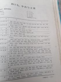 1981年空军卫生部主编16开精装本《医学提要》大型类书，中西医贯通融合，中医，中药，病症，诊断有标准化倾向，阴阳学说，五行学说，脏腑学说，病因，诊法，八纲脏腑六经卫气营血三焦皆辩证，常用中草药，常用方剂，脏腑用药规律，随症用药参考，经络与针灸，医学史，医学人物，医学著作。