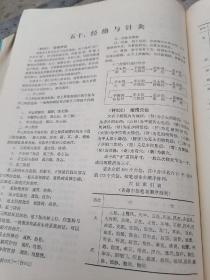 1981年空军卫生部主编16开精装本《医学提要》大型类书，中西医贯通融合，中医，中药，病症，诊断有标准化倾向，阴阳学说，五行学说，脏腑学说，病因，诊法，八纲脏腑六经卫气营血三焦皆辩证，常用中草药，常用方剂，脏腑用药规律，随症用药参考，经络与针灸，医学史，医学人物，医学著作。