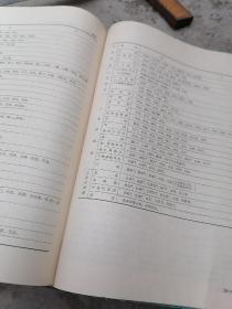 1981年空军卫生部主编16开精装本《医学提要》大型类书，中西医贯通融合，中医，中药，病症，诊断有标准化倾向，阴阳学说，五行学说，脏腑学说，病因，诊法，八纲脏腑六经卫气营血三焦皆辩证，常用中草药，常用方剂，脏腑用药规律，随症用药参考，经络与针灸，医学史，医学人物，医学著作。