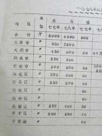 山西省土产果品公司关于安排1978年国庆.中秋节日部分商品的通知（1978年）