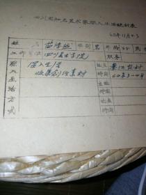 （泰古抽五）四川省知名美术家深入生活统计表65年11月23 姓名苗浡然，男，55，汉 工作作单位四川学术学院， 深入生活方式：深入生活收集创作素材（綦江农村64年3－4月）