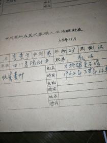 （泰古抽五）四川省知名美术家深入生活统计表65年11月姓名李景方，男，28，汉 工作作单位四川美院附中，教师 深入生活方式：收集素材（石桥铺采石场1964年下半年约半月）