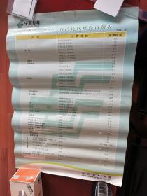 2003前后 邮局实用过的招贴，安徽省邮政局“香港 澳门 台湾地区邮件资费表”