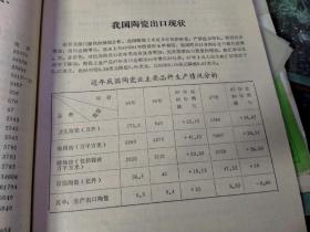 80年代末·中国工商银行全国陶瓷信息网景德镇会刊