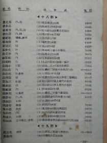 中华医学会上海分会会员录通讯录1953年中华医学会上海分会年刊内有吴孟超裘法祖颜福庆戴自英上海名医很多老上海医生全名录