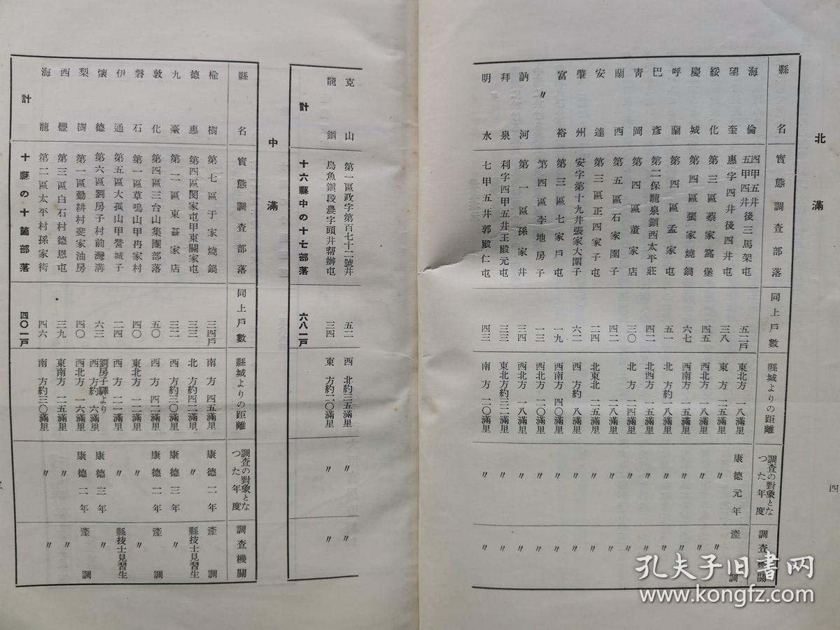 【孔网孤本】民国 满洲国 1938年 满洲国国务院产业部大臣官房资料科《满洲に於ける小作关系（康德1.2.3年度农村实态调查报告书）》一册全！记录了满洲各地农村小作