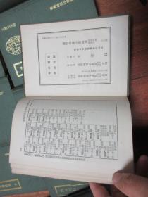 《王云五：续修四库全书提要》（精装 全13册- 台湾商务印书馆）1972年初版 私藏品好 -古籍版