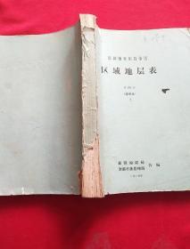 新疆维吾尔自治区区域地层表第四册（上）