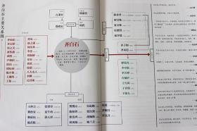 细品名画 齐白石的绘画世界·花鸟篇 孙大宇著 今日美术馆