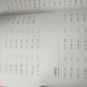 庆祝新中国成立70周年。 巴蔓子杯 重庆市第十届书法篆刻展 作品集