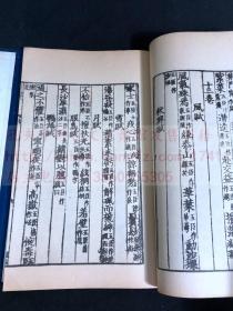 《文选》 **大字本 1974年中华书局珂罗版影印南宋刻本 存原装一函五册不全（20册全）