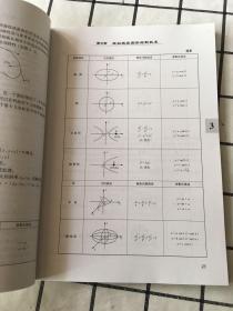 虚拟试验技术