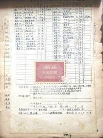 陈世儒先生1948年金陵大学填表二页