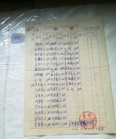 历史文献1966年发放救灾煤名单