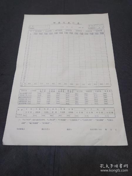 邮电史料文献：
九十年代邮袋记录汇总表(8开空白)