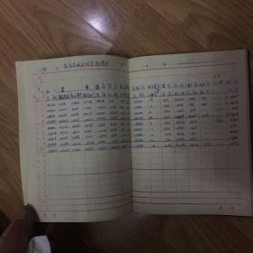 统计手册（城关供销社和饭庄）1993年