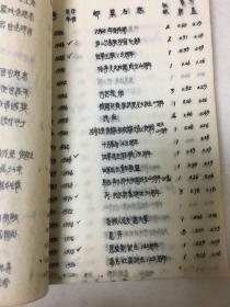 1960年邮票目录（后附手抄61，62年目录）（九个社会主义国家：苏维埃、越南、德意志、朝鲜、波兰、匈牙利、保加利亚、罗马利亚、捷克斯洛伐克）